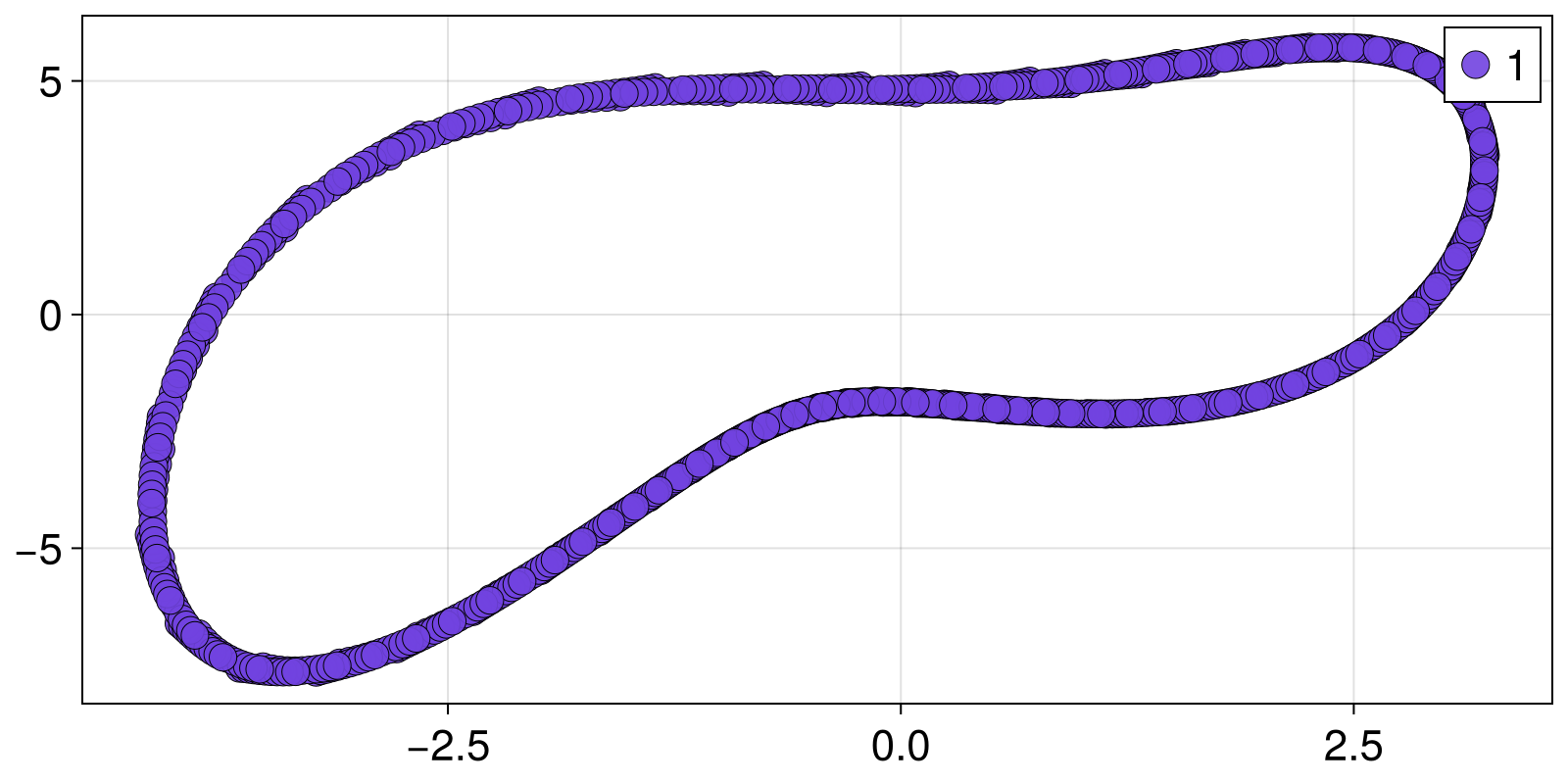 Example block output