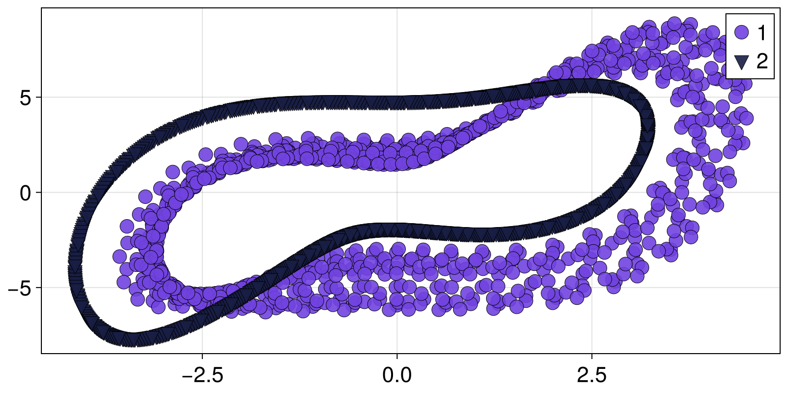 Example block output