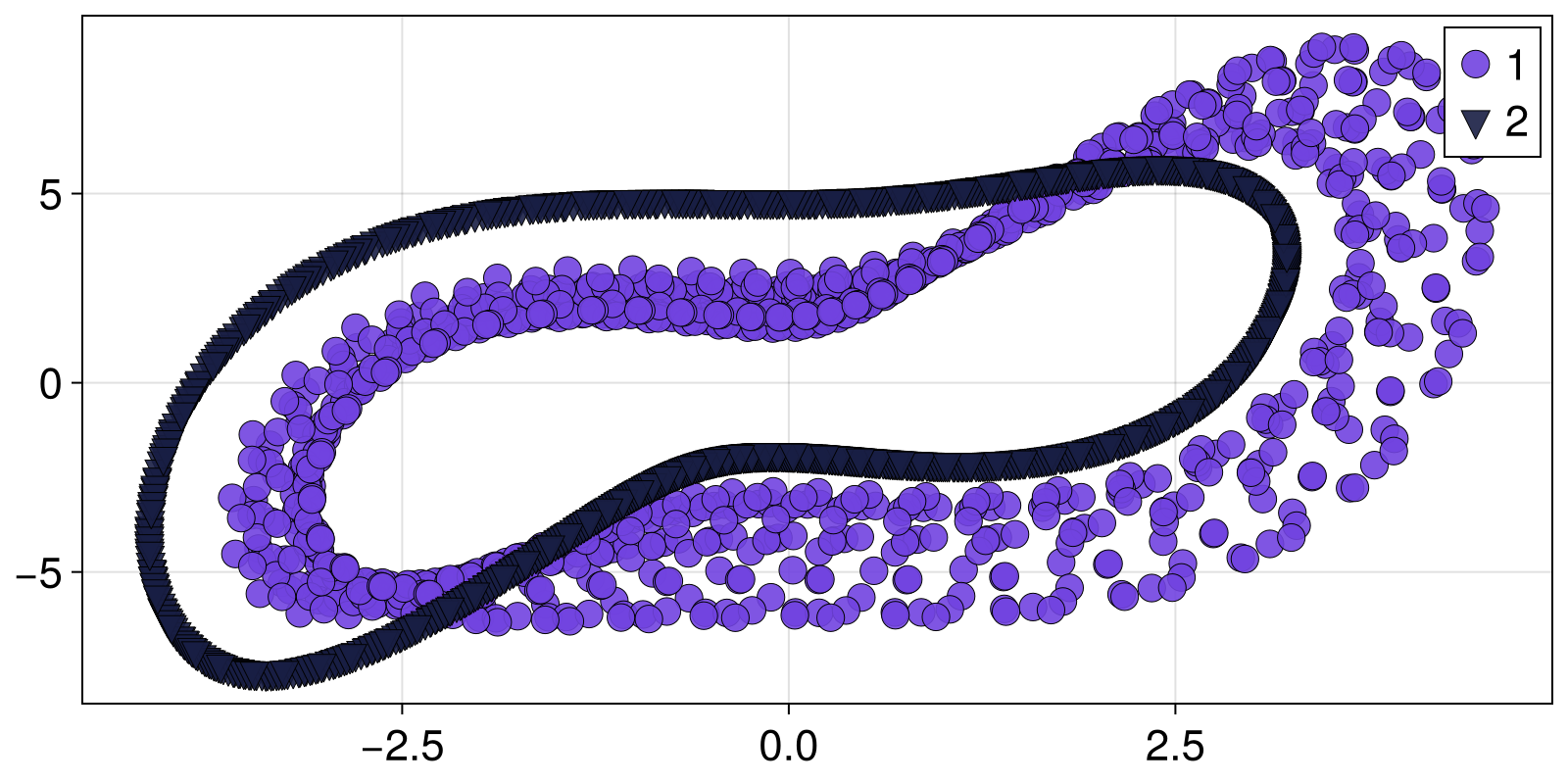 Example block output