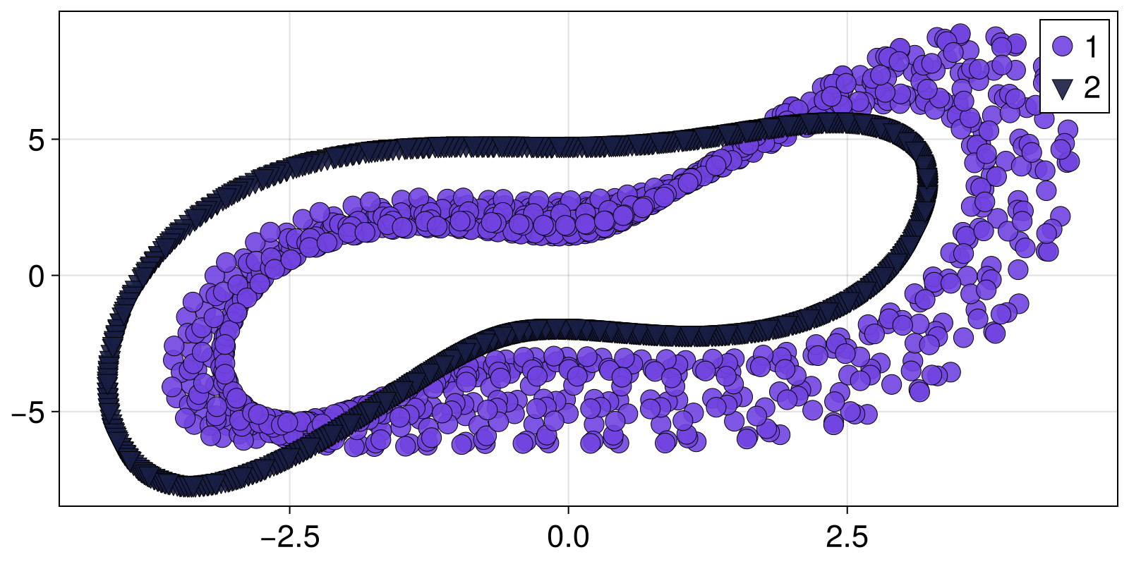 Example block output