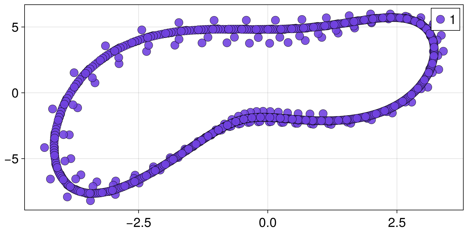 Example block output