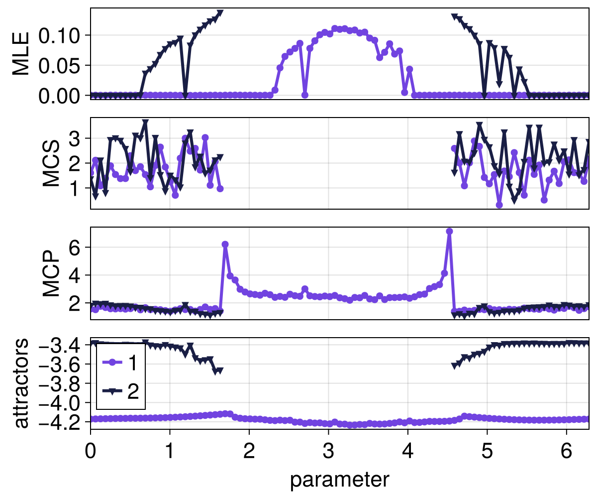 Example block output