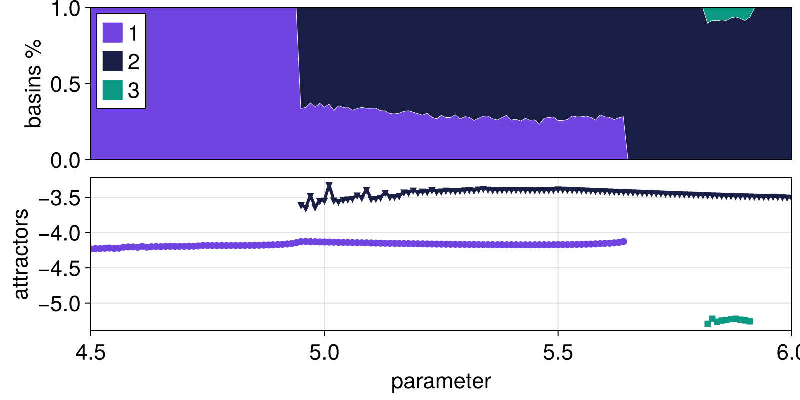 Example block output
