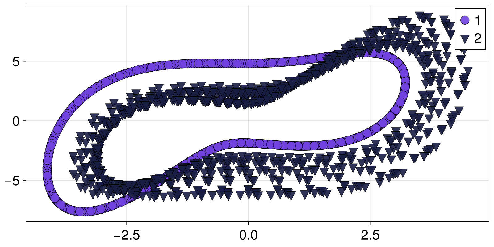 Example block output