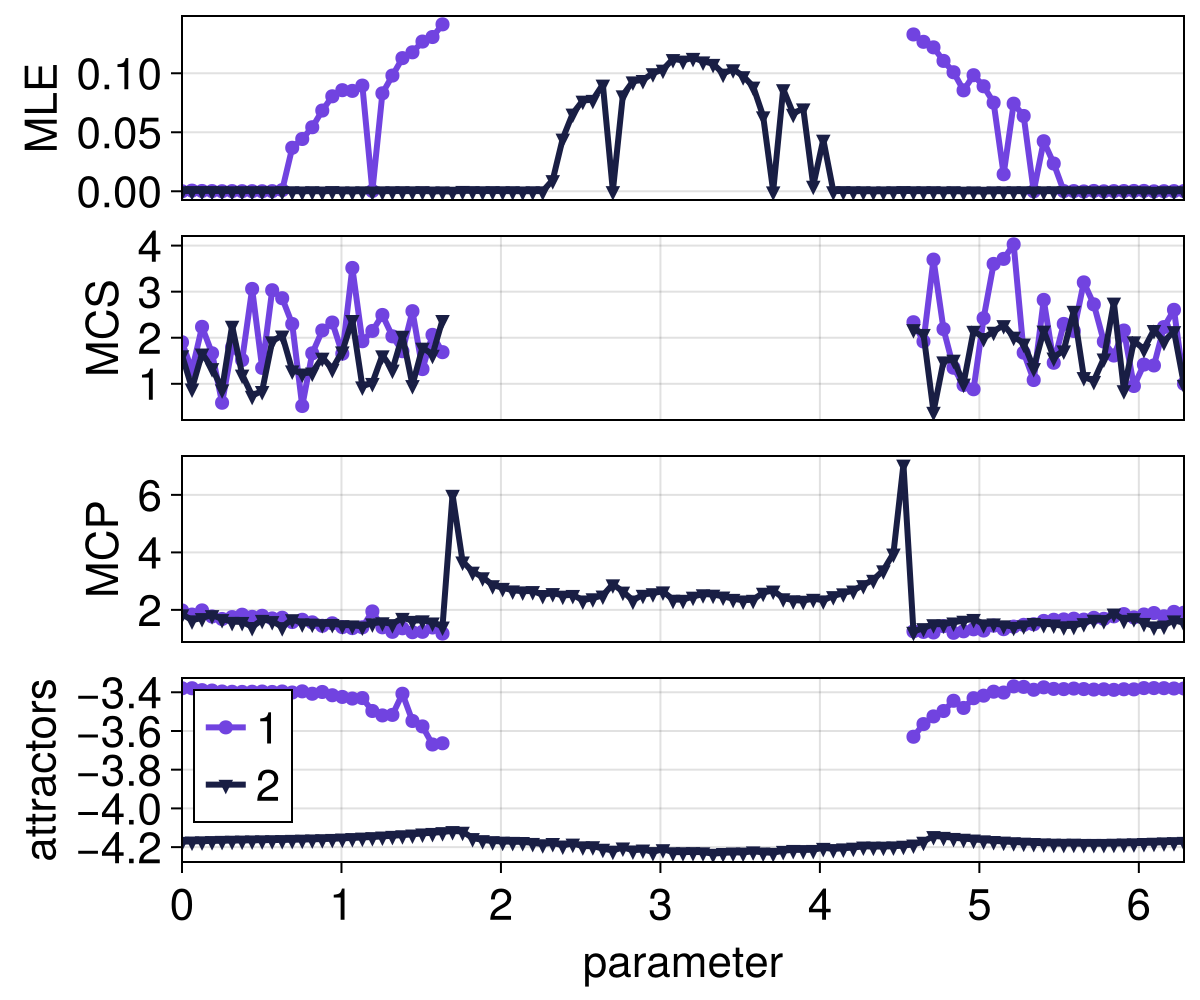 Example block output