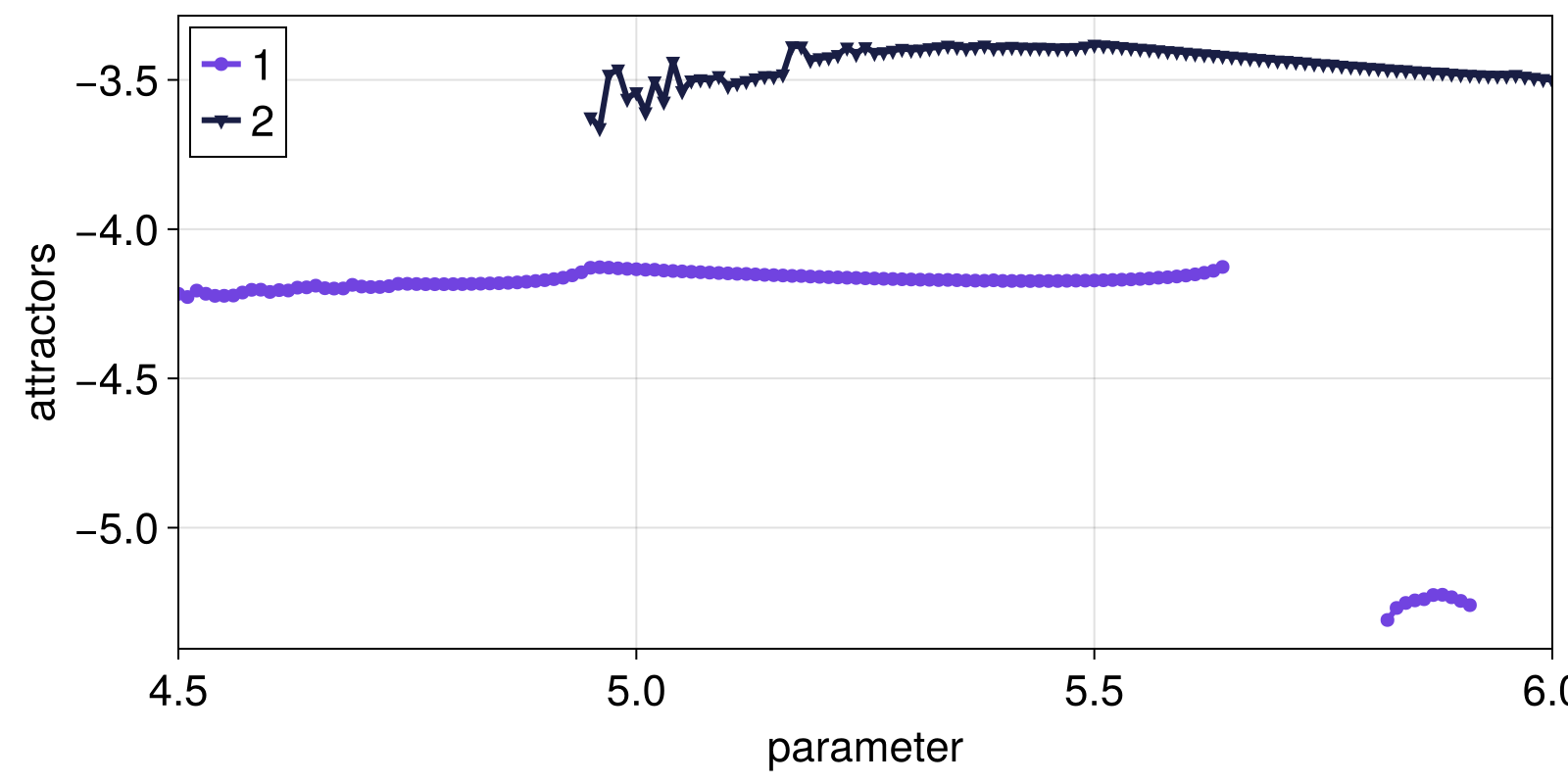 Example block output