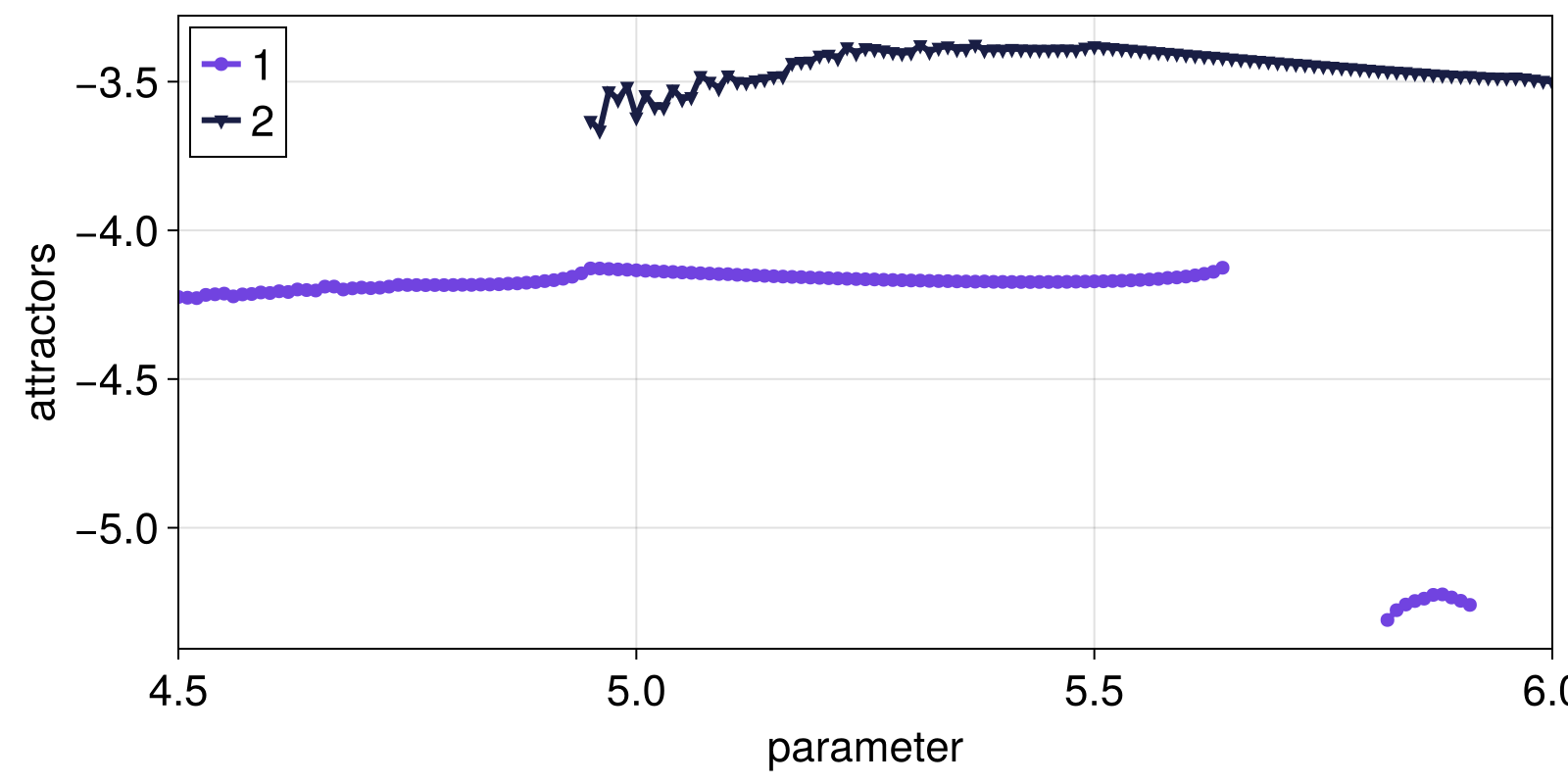 Example block output