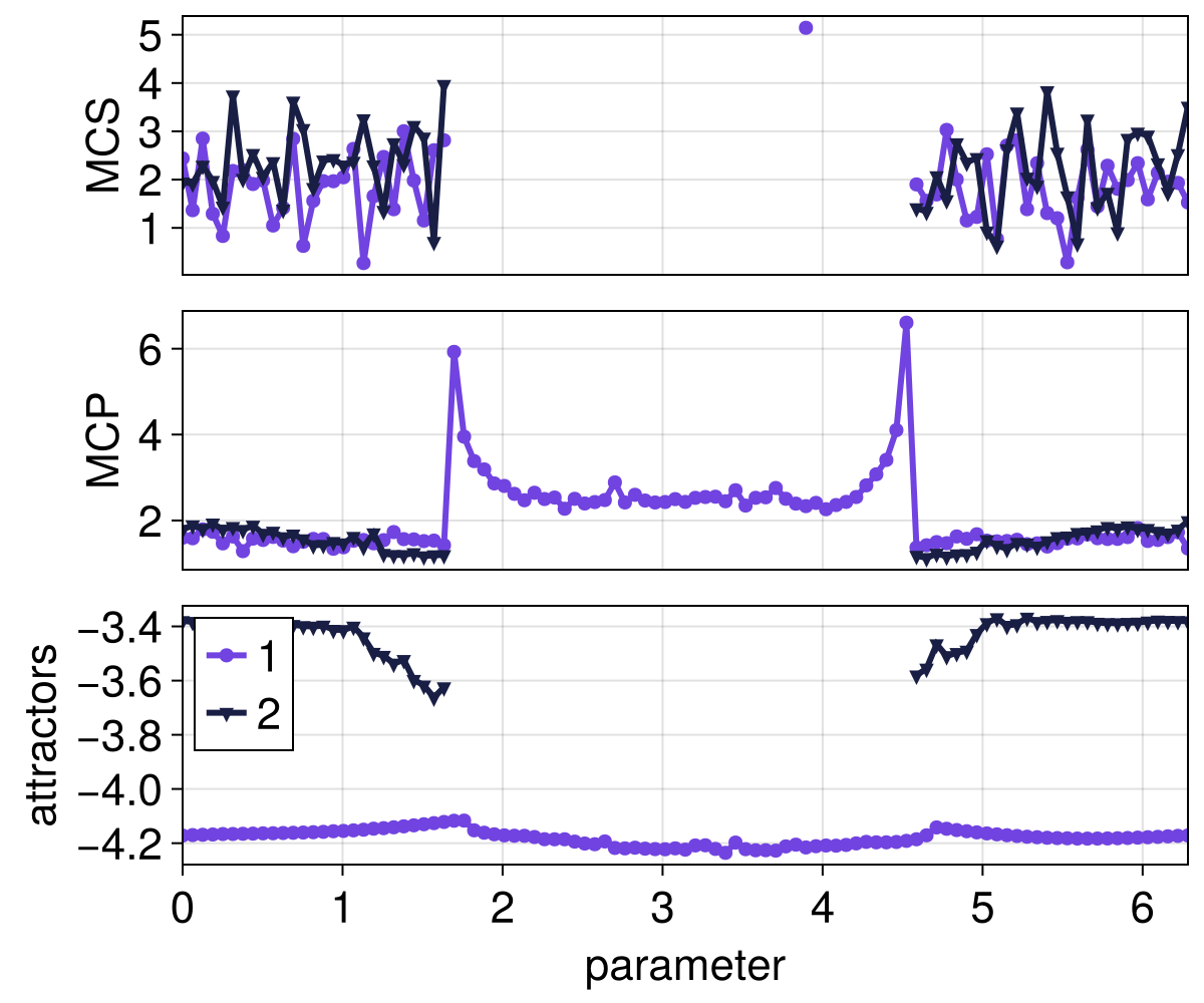 Example block output