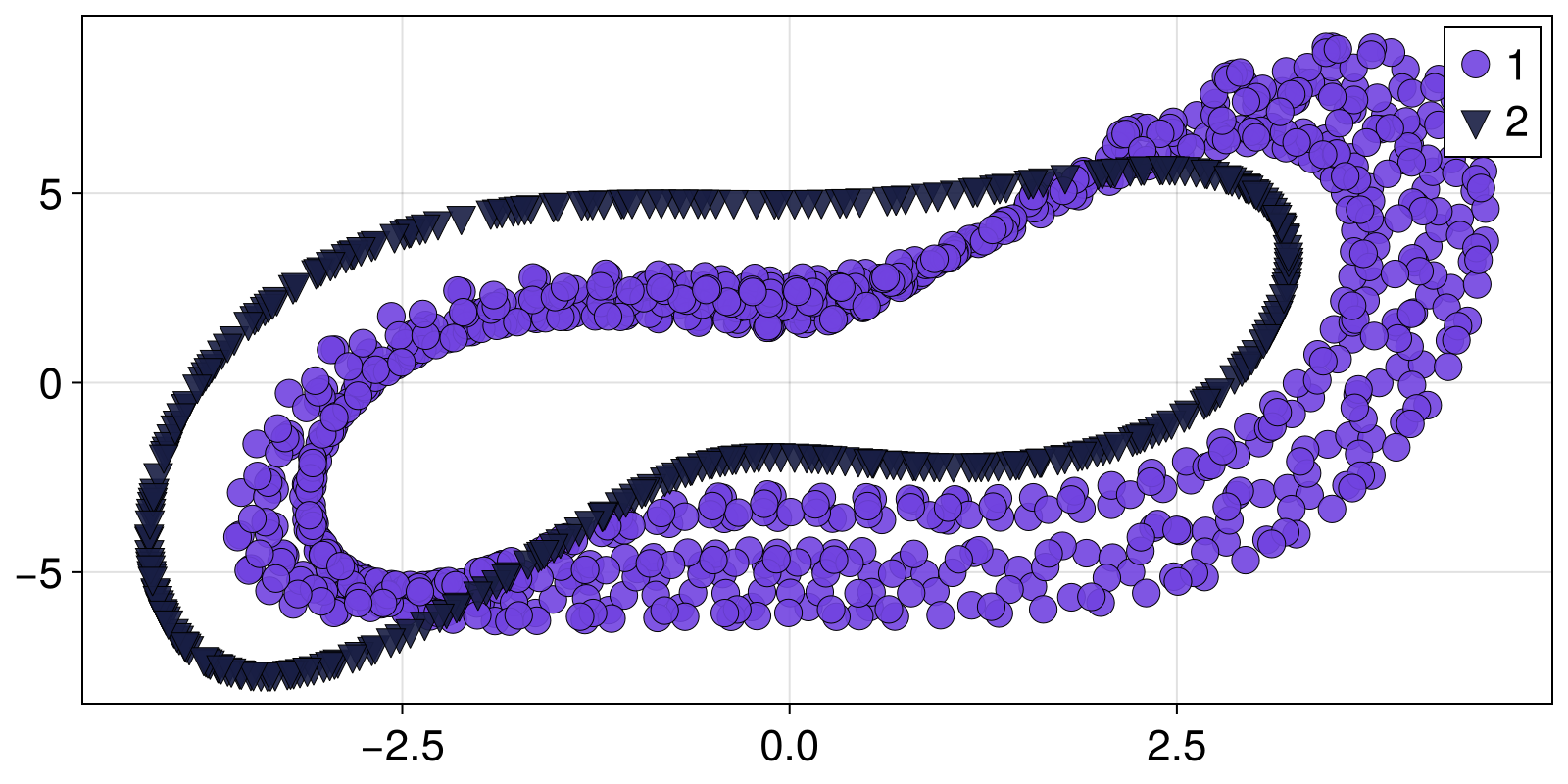 Example block output