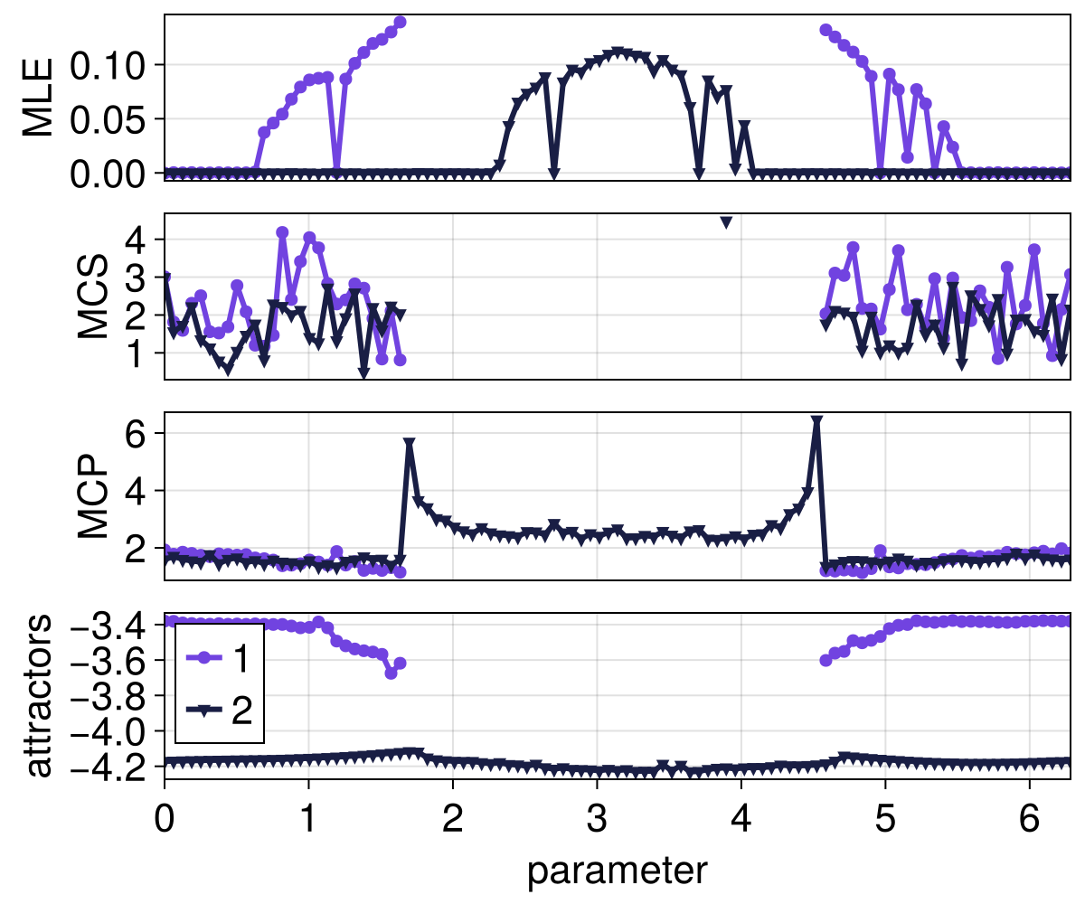 Example block output