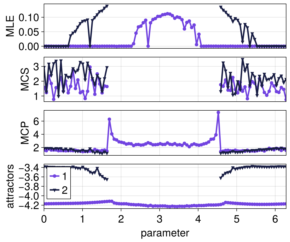 Example block output