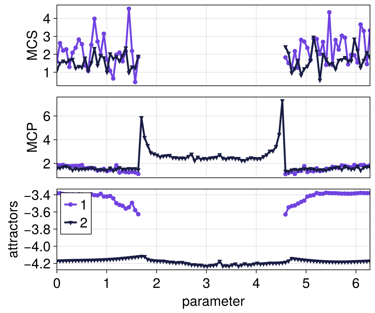 Example block output