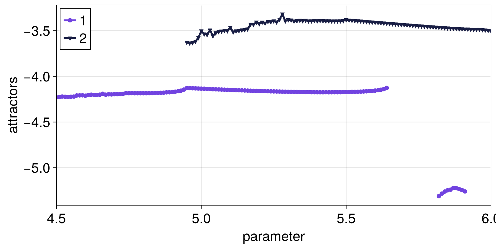 Example block output