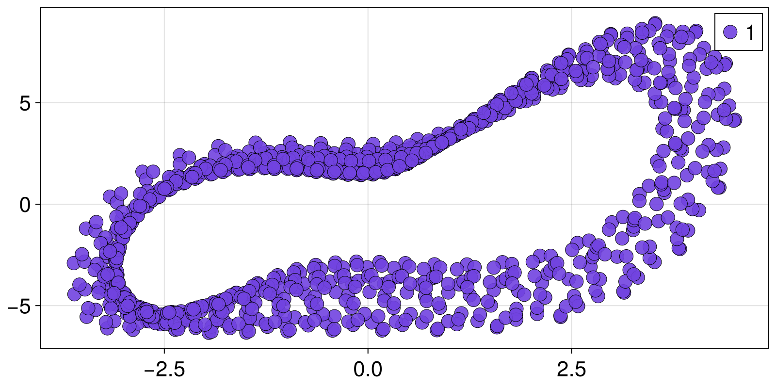 Example block output
