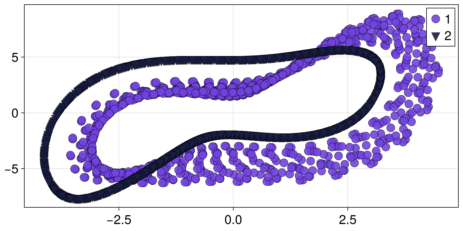 Example block output