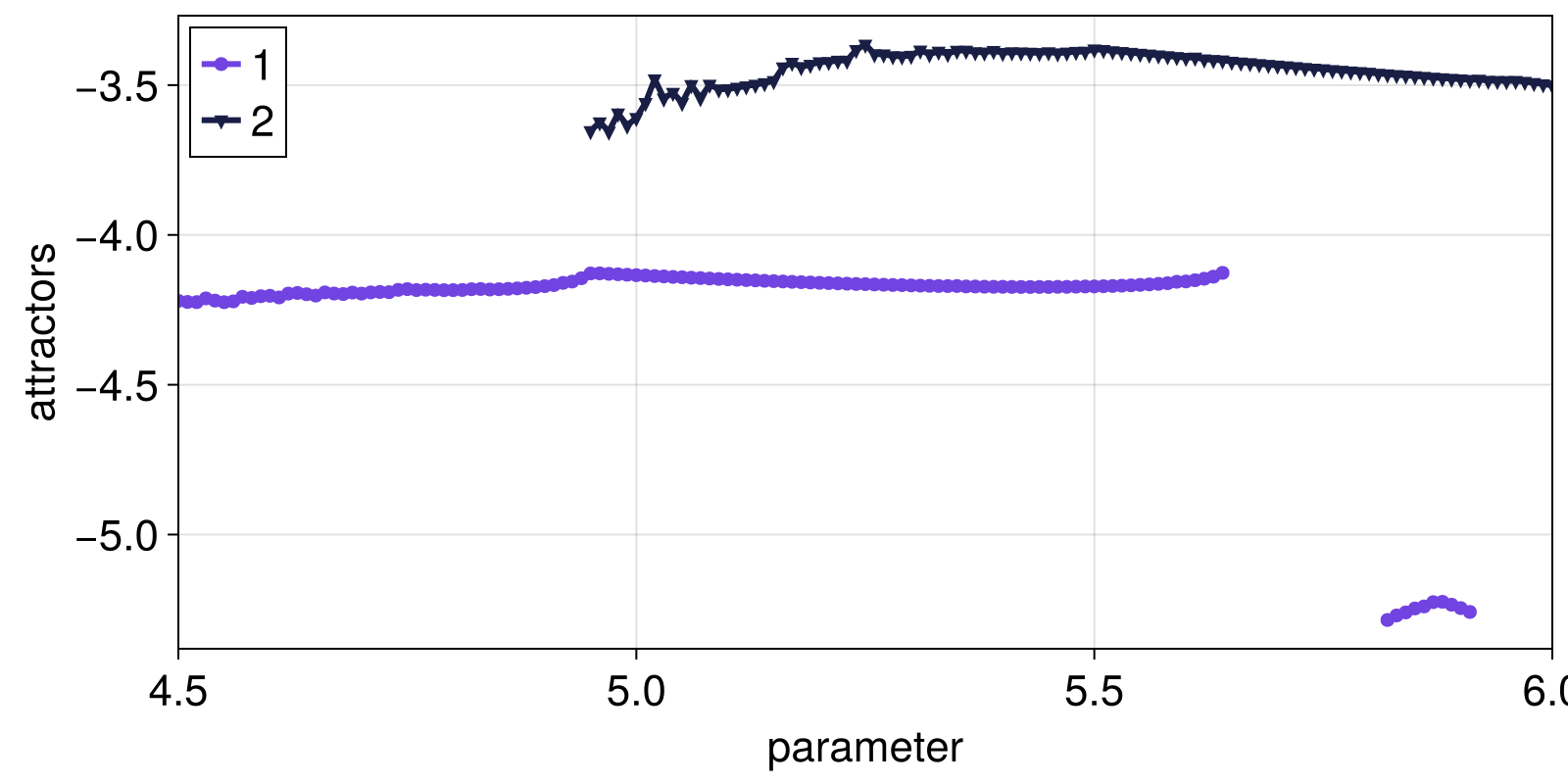Example block output