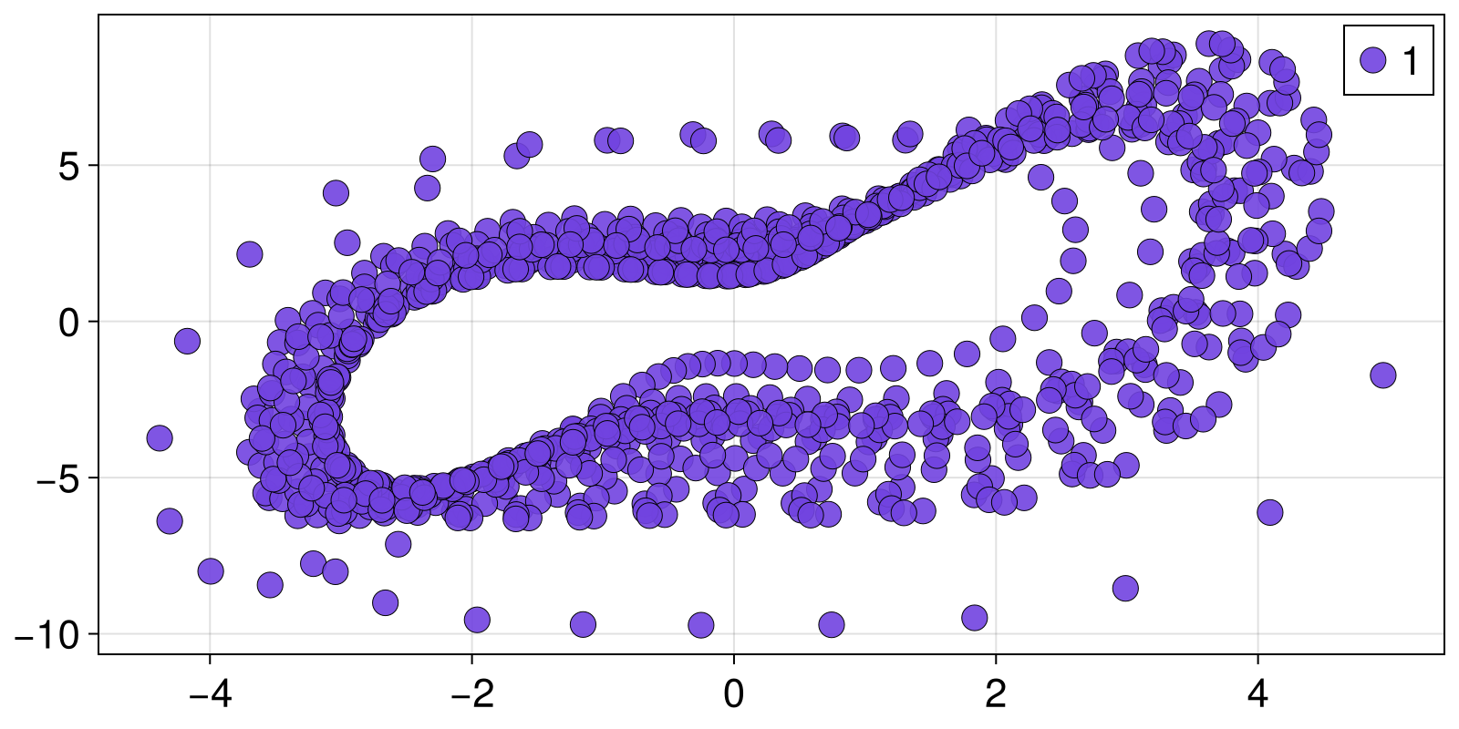 Example block output