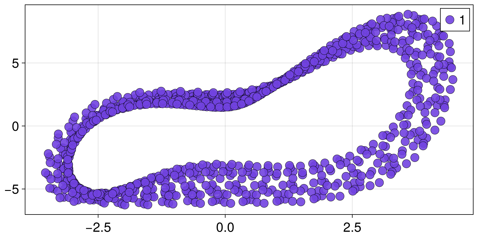 Example block output