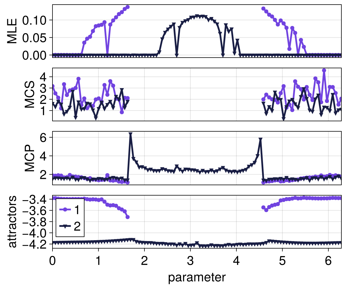 Example block output