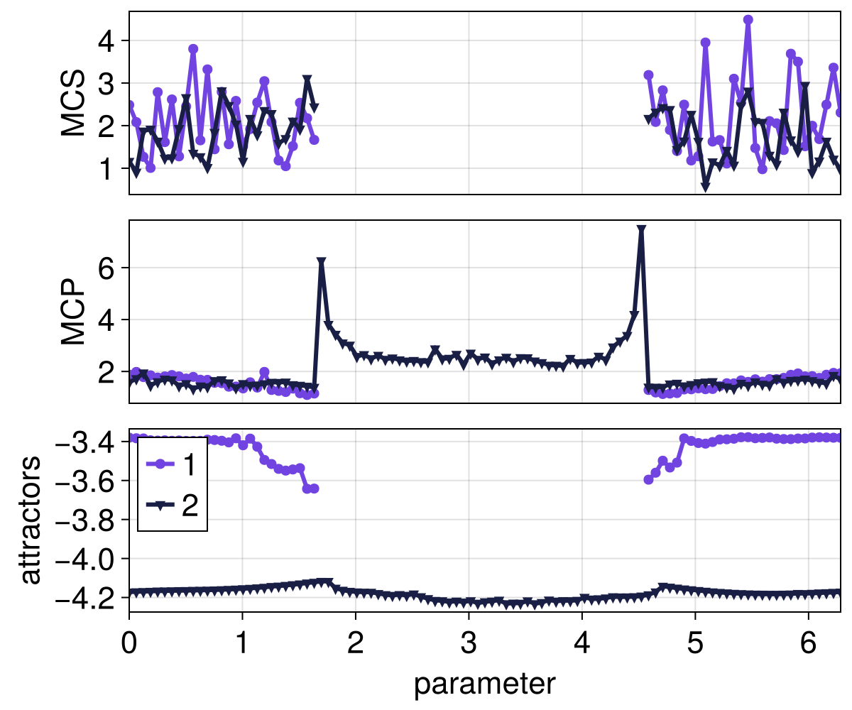 Example block output
