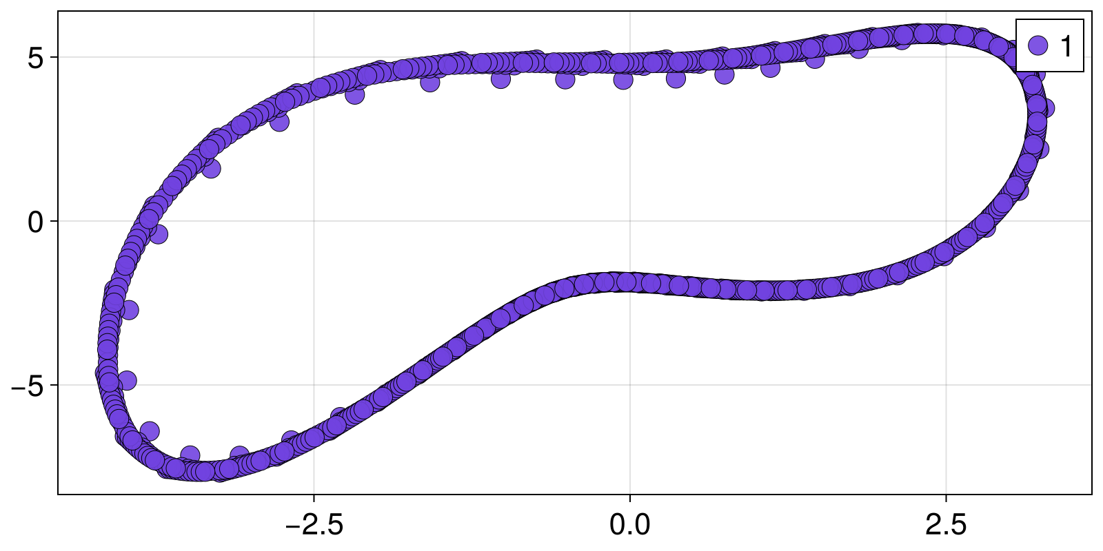 Example block output