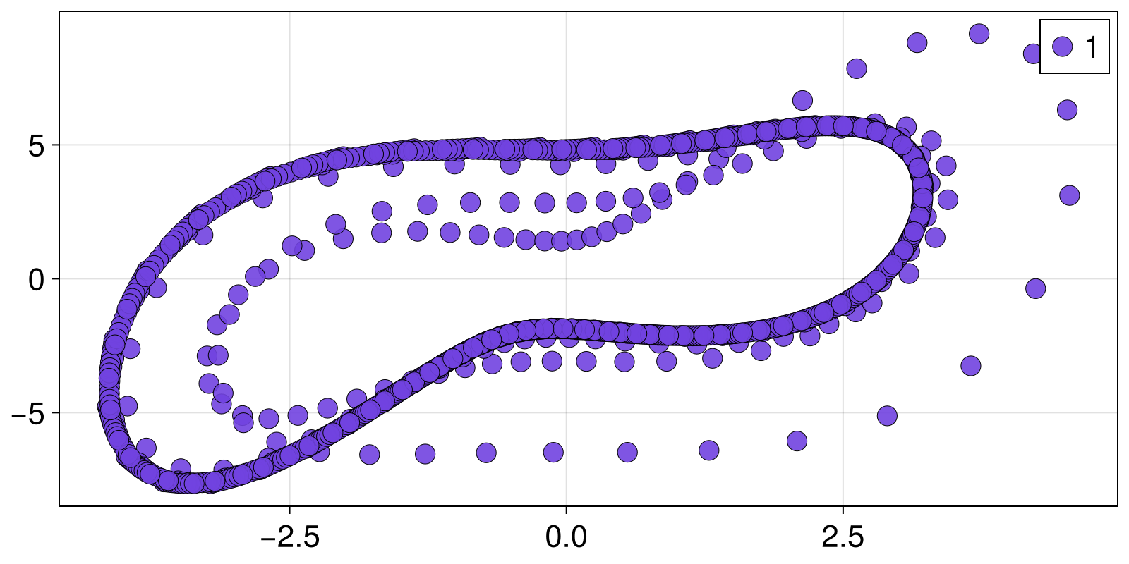Example block output