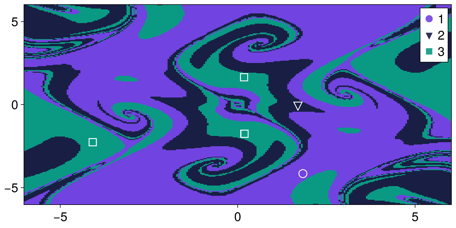 Example block output