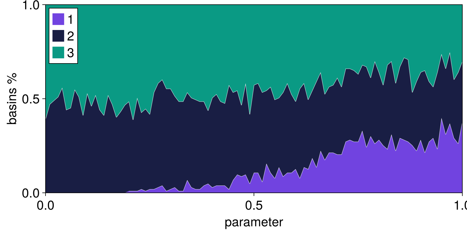 Example block output