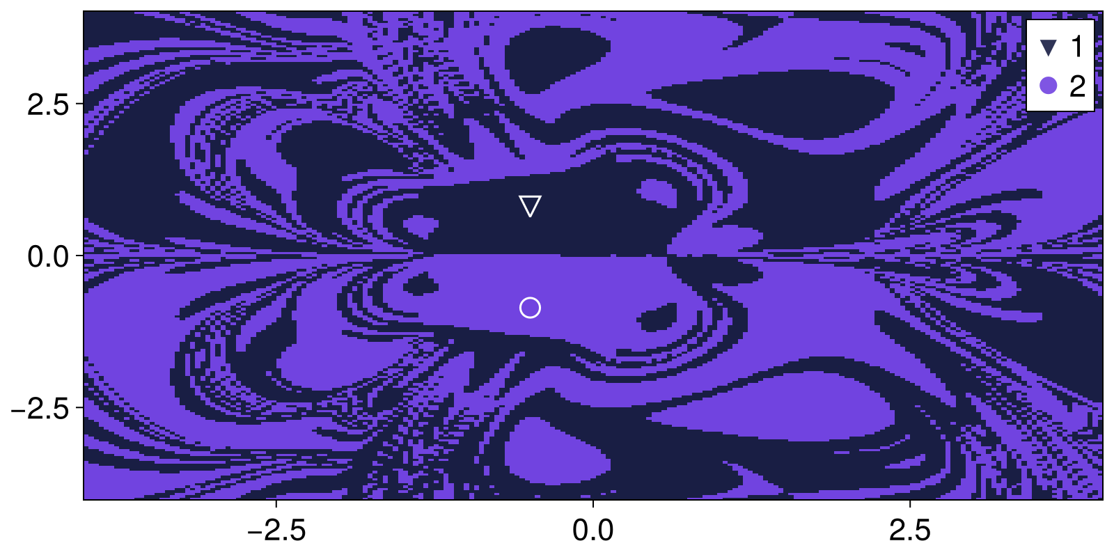 Example block output