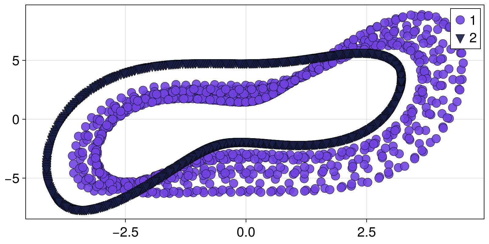 Example block output