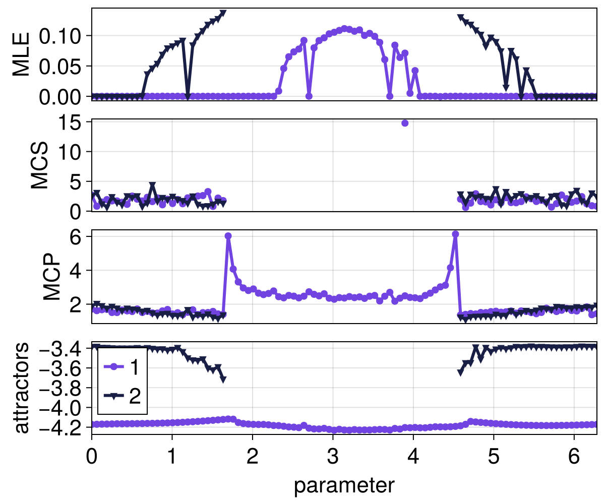 Example block output