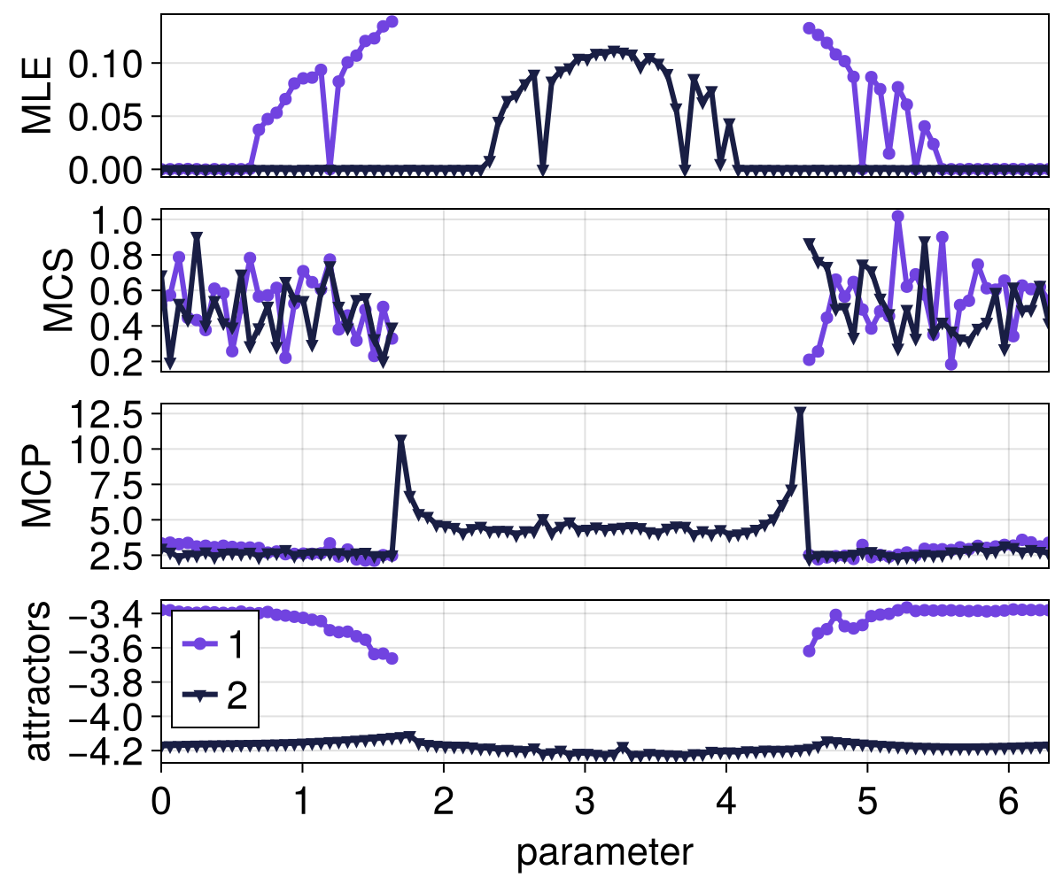 Example block output