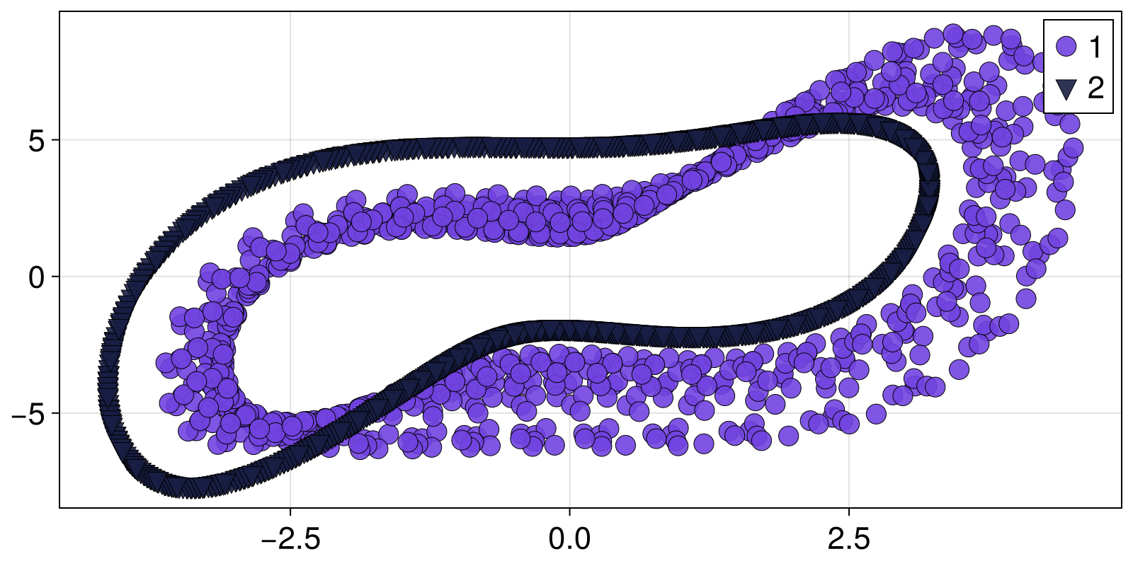 Example block output