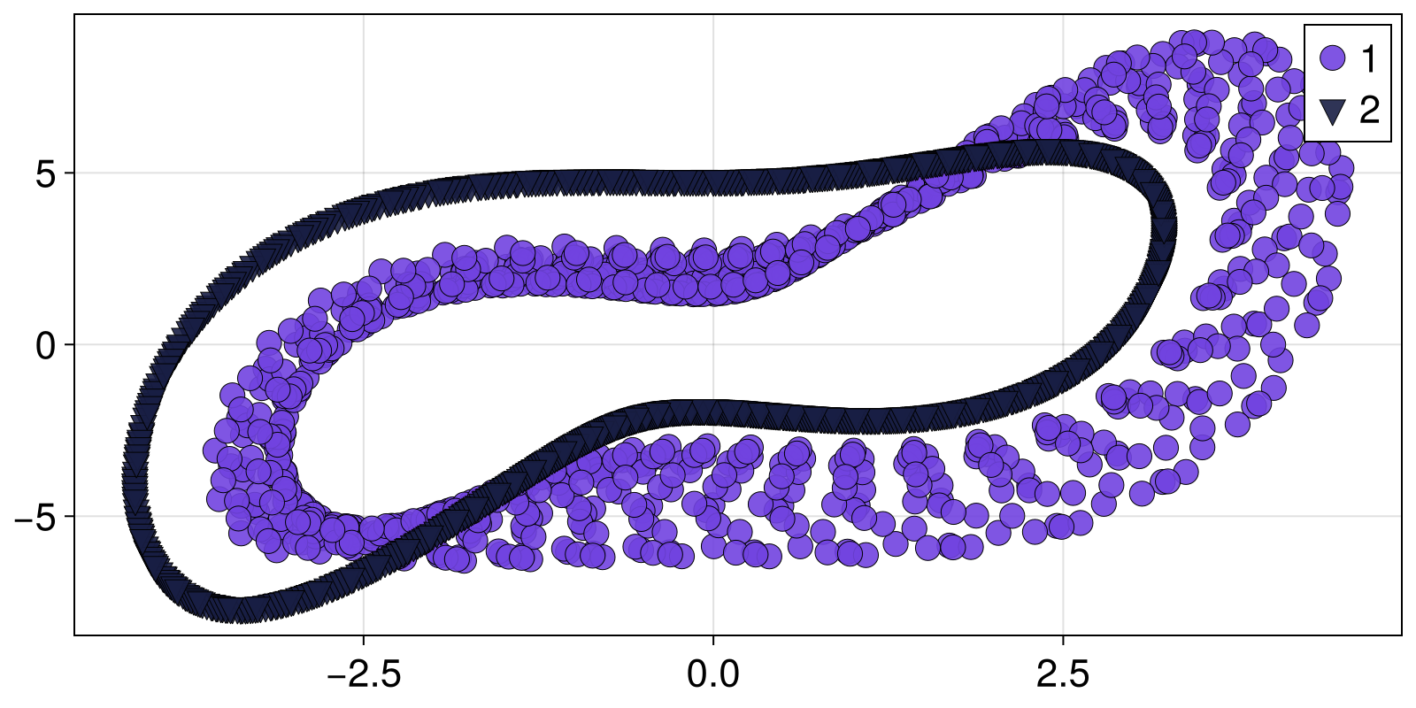 Example block output