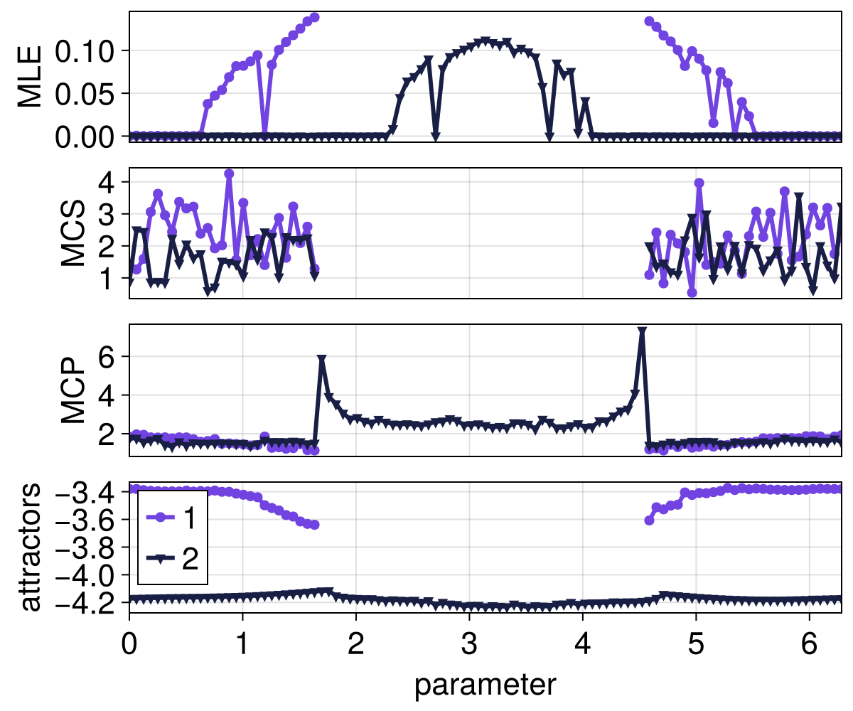 Example block output