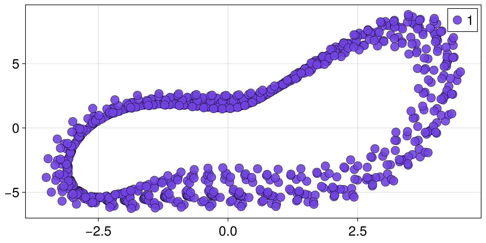 Example block output