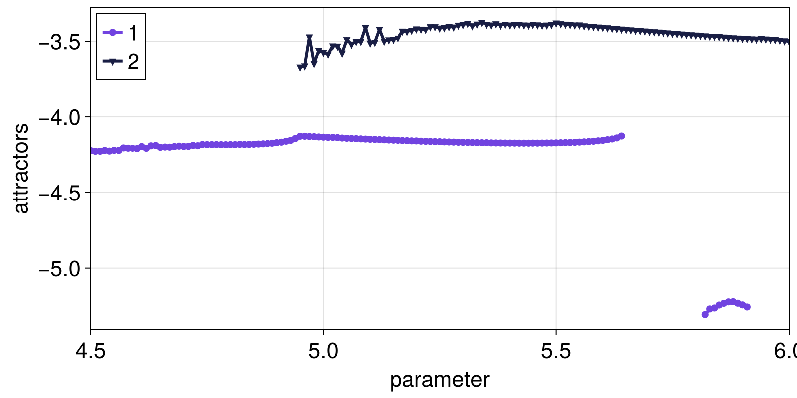 Example block output