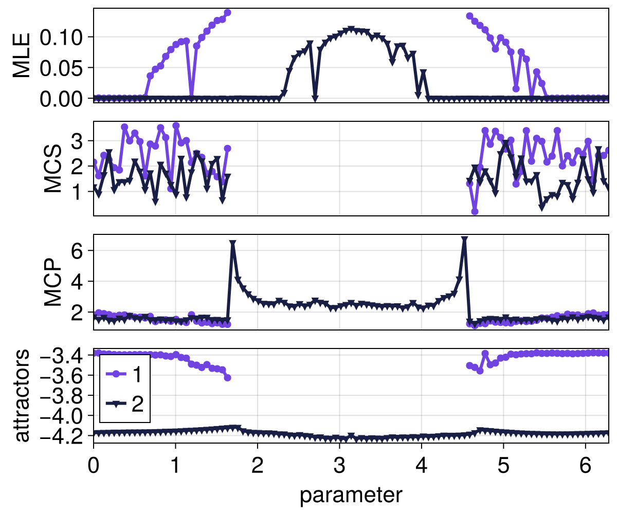 Example block output