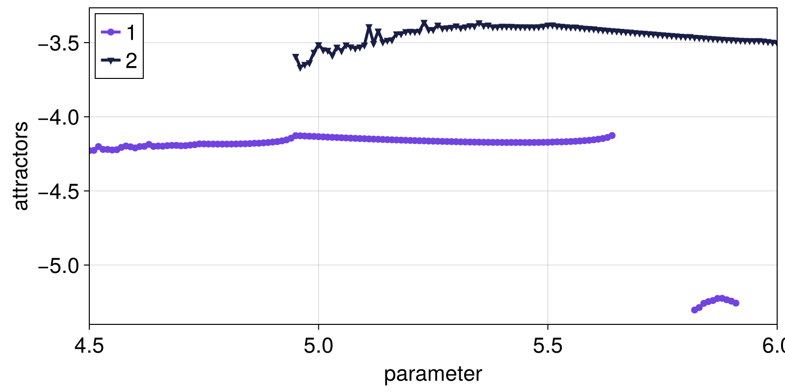 Example block output