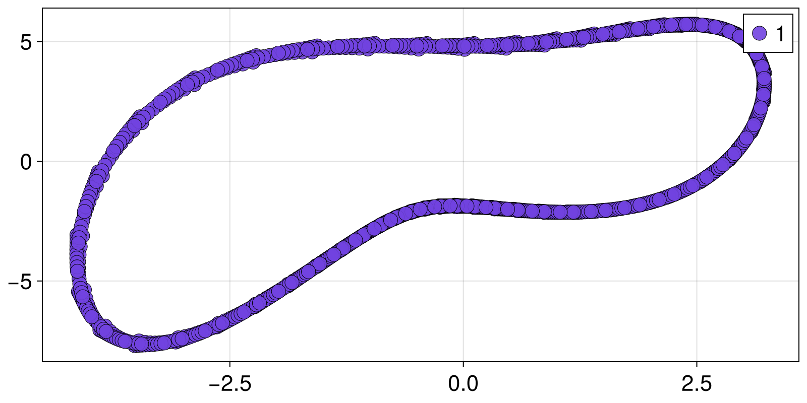 Example block output