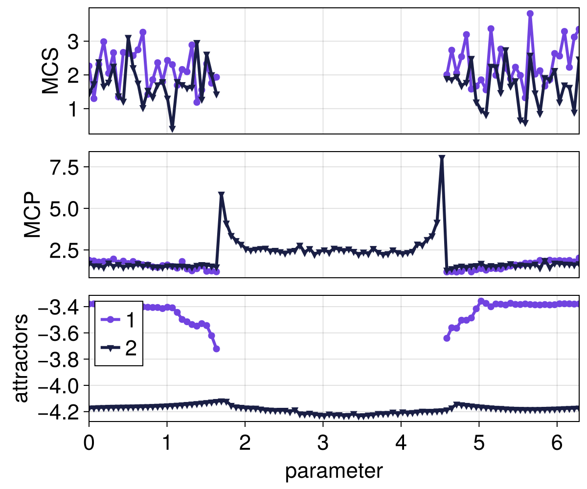 Example block output