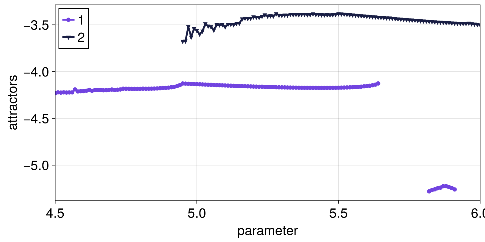Example block output