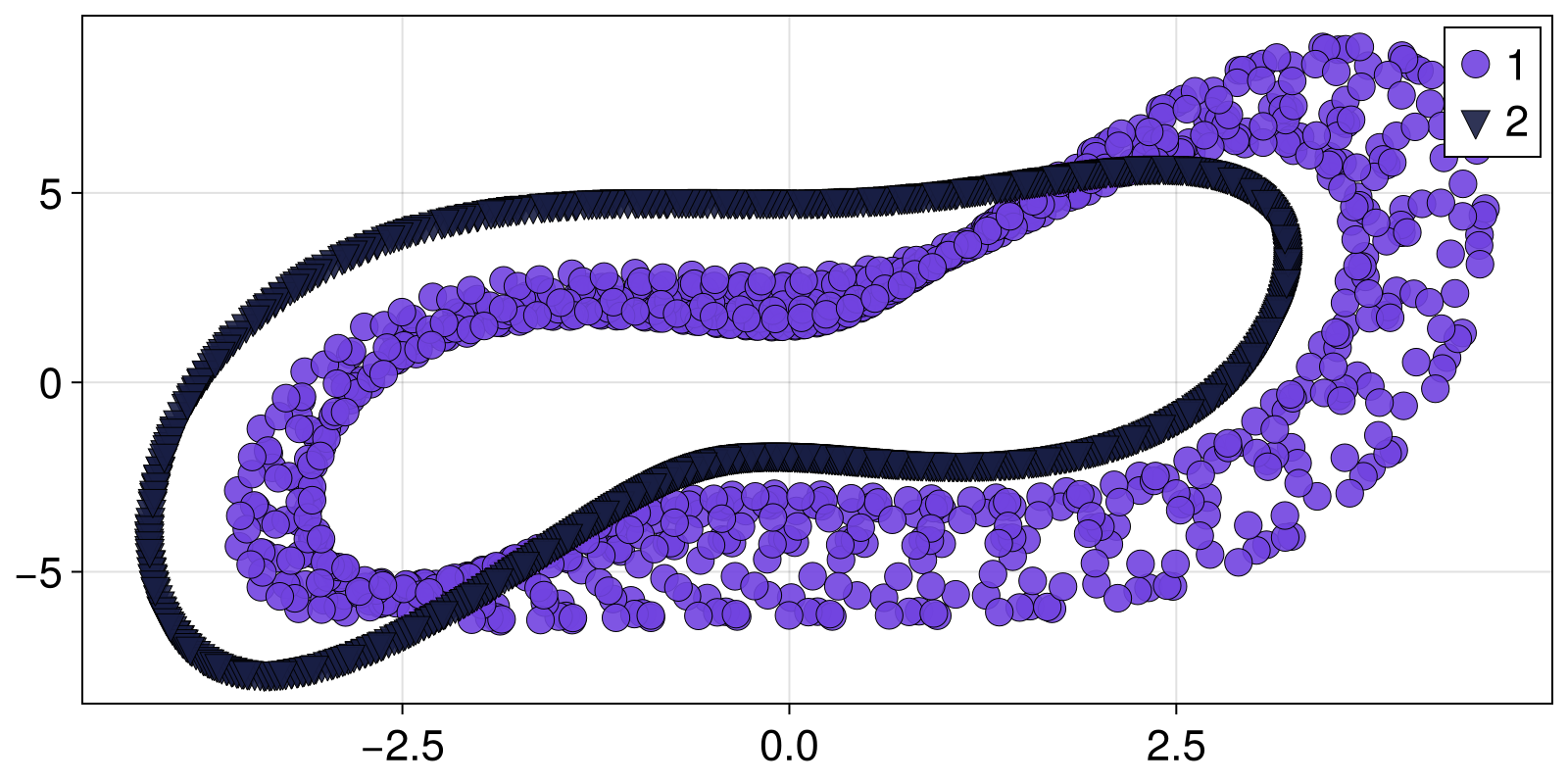 Example block output