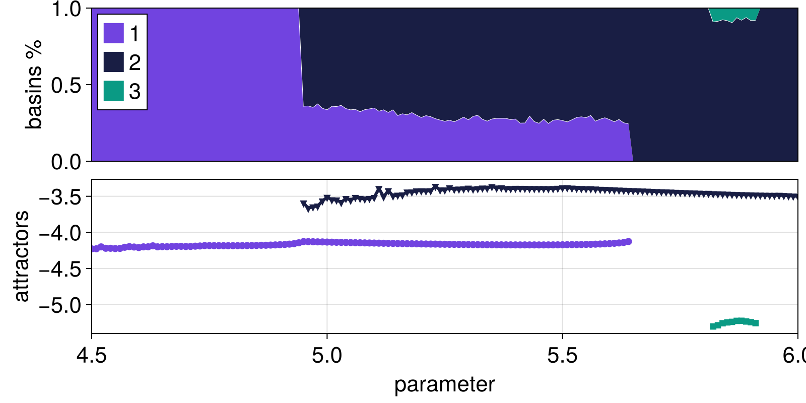 Example block output