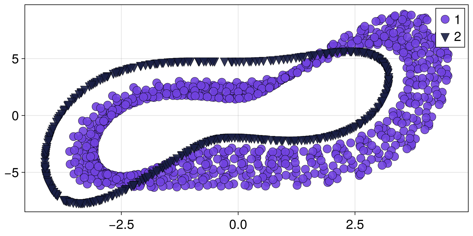 Example block output