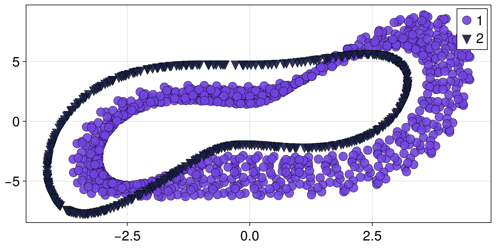 Example block output