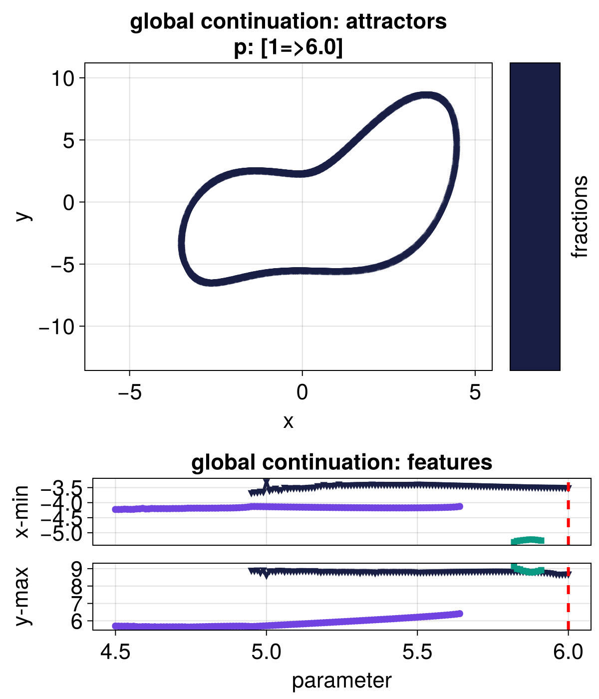 Example block output
