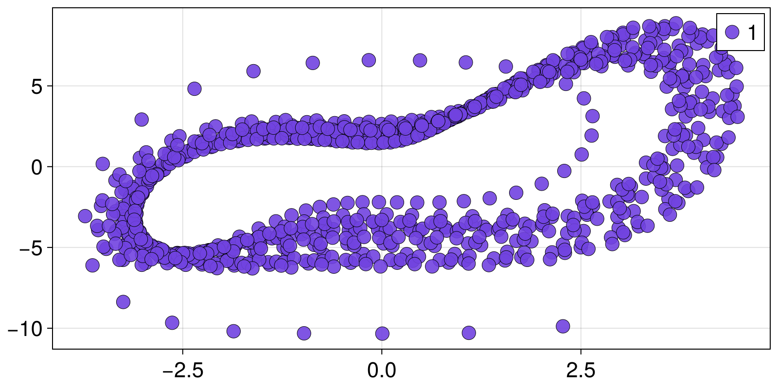 Example block output