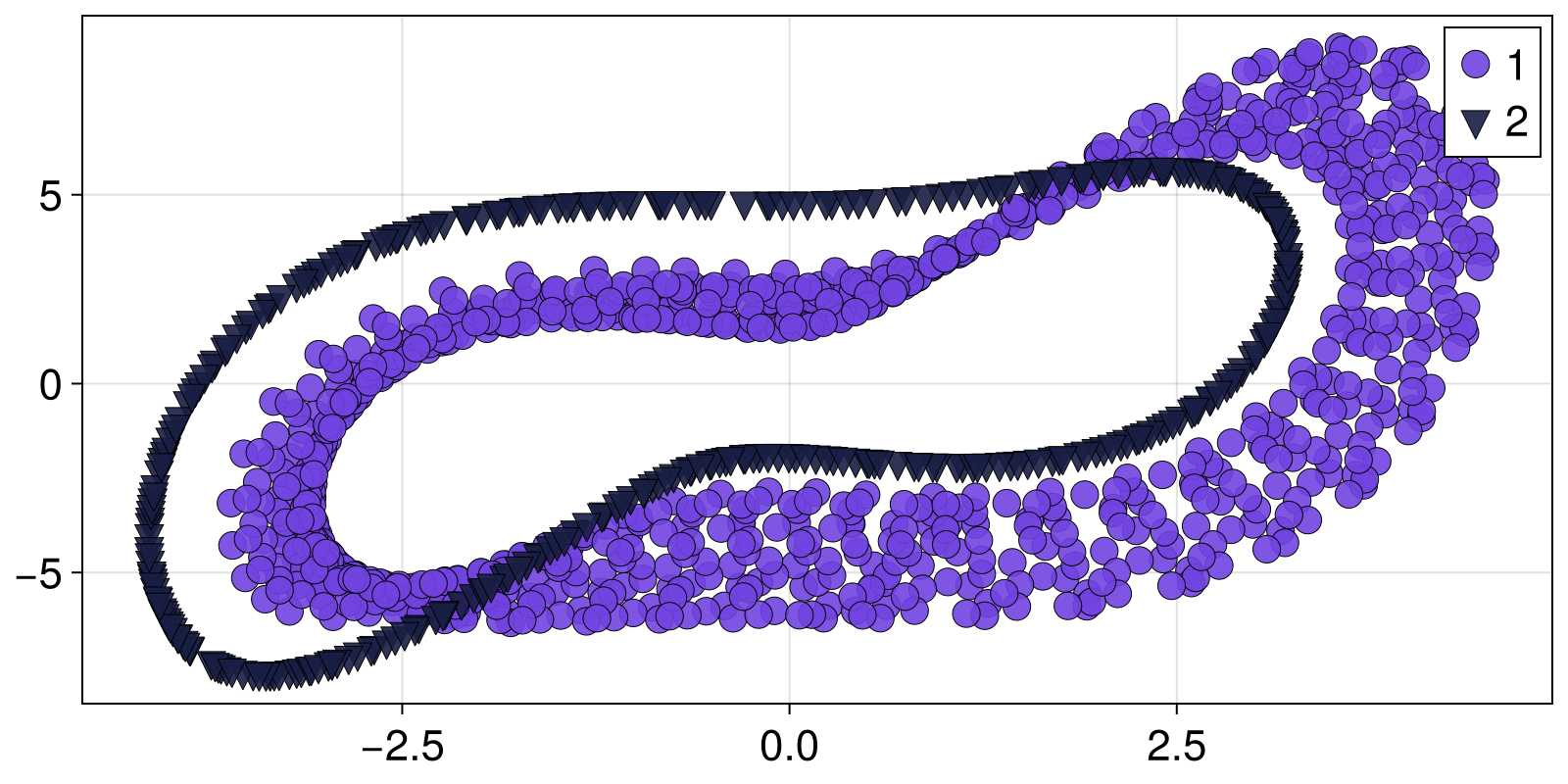 Example block output