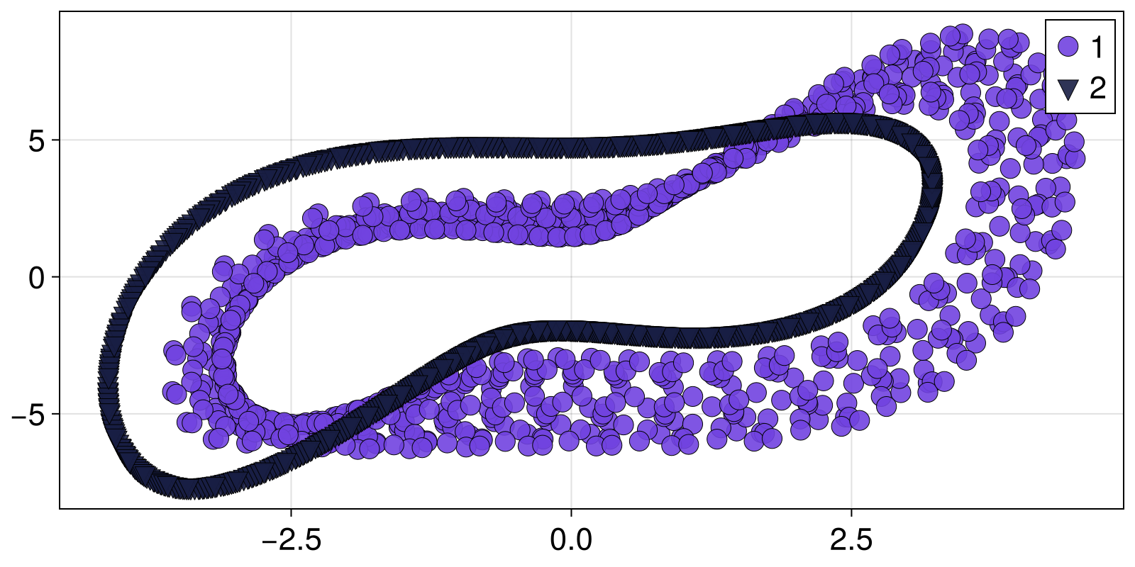 Example block output